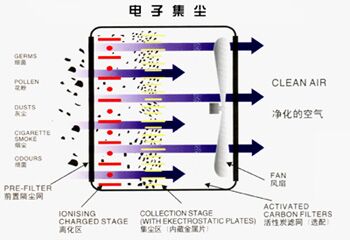 電離子集成室