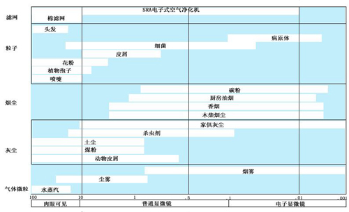 電子集成室