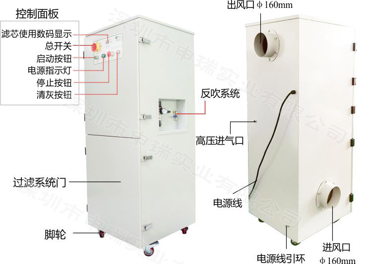 粉塵淨化機